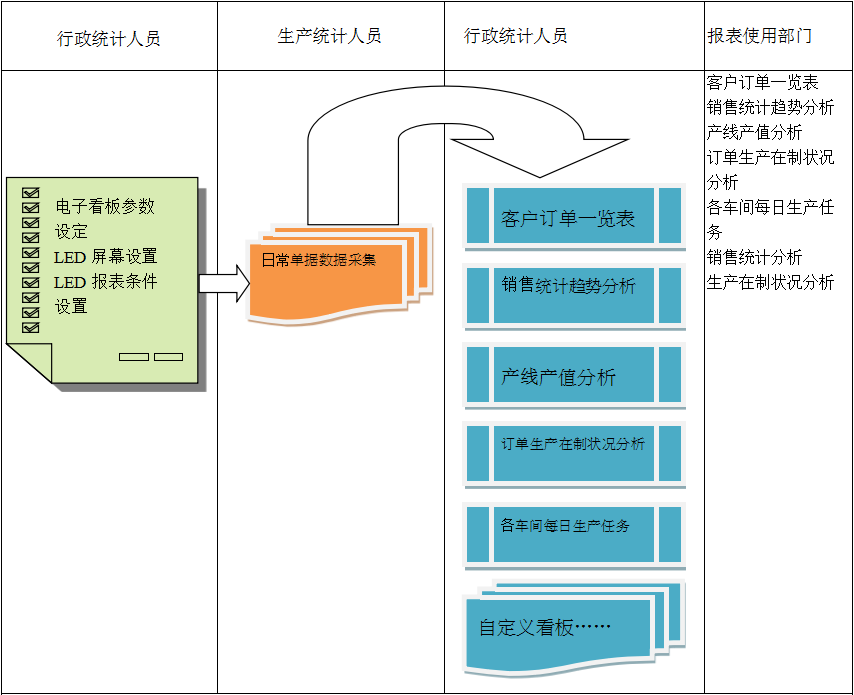 使用电商爱游戏在线登录官网-爱游戏（中国）
进行订单管理有哪些好处?