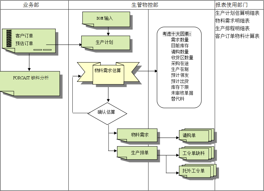 爱游戏在线登录官网-爱游戏（中国）
的三大维度管理