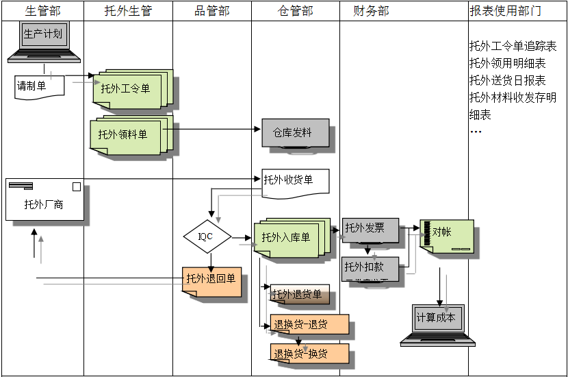 爱游戏在线登录官网-爱游戏（中国）
给企业内部控制带来哪些影响及风险?