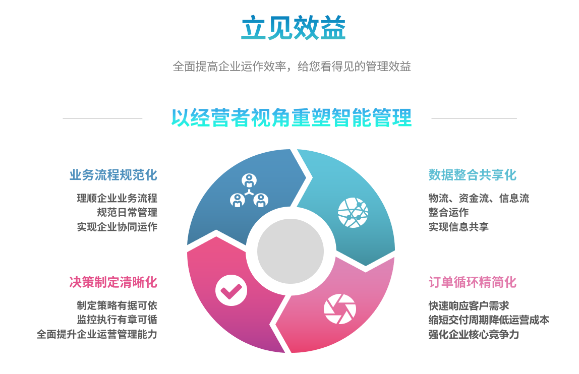 企业实施爱游戏在线登录官网-爱游戏（中国）
要提前了解哪些方面?