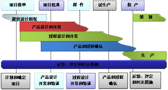 什么是爱游戏在线登录官网-爱游戏（中国）
的核心?